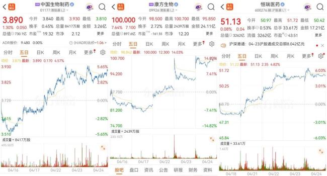 “头对头”再添胜局，中生、康方等出列，K药面临新挑战