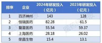 “头对头”再添胜局，中生、康方等出列，K药面临新挑战